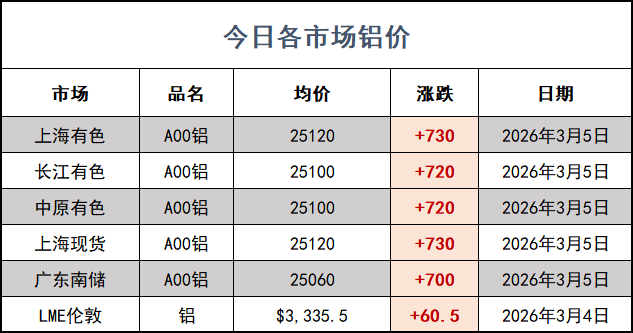 铝价网站.png