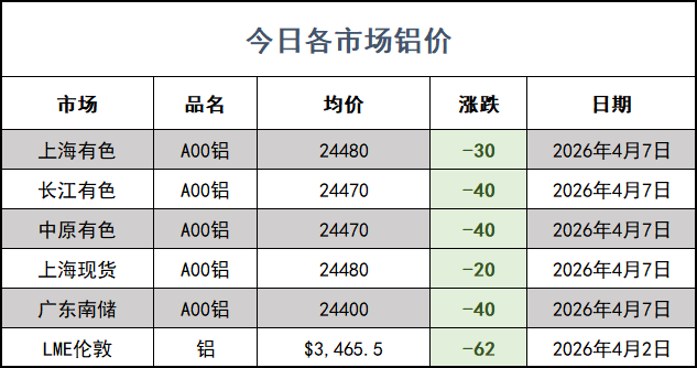 铝价网站.png