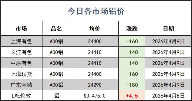 铝价网站.png