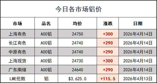 铝价网站.png