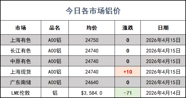 铝价网站.png